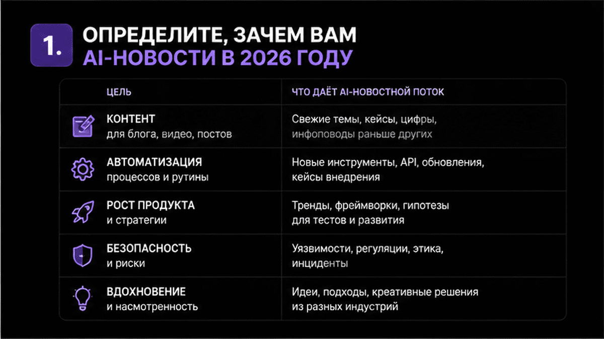 Таблица целей для чтения AI-новостей в 2026