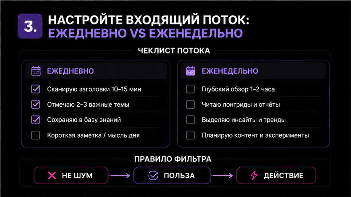 Чеклист настройки ежедневного и еженедельного AI-дайджеста