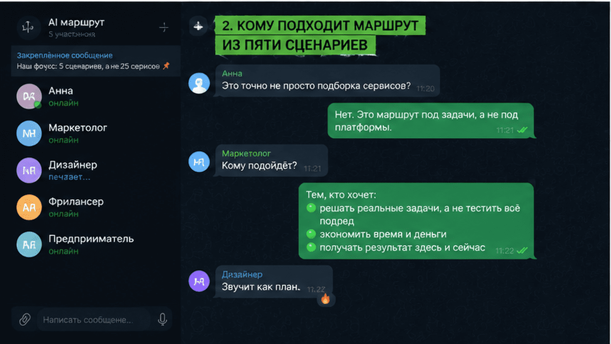 Схема workflow / шаги: 2. Кому подходит маршрут из пяти сценариев