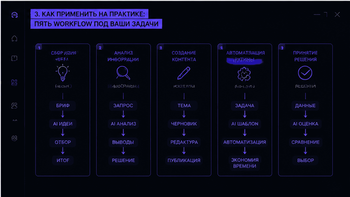 Чеклист / printable board: 3. Как применить на практике: пять workflow под ваши задачи