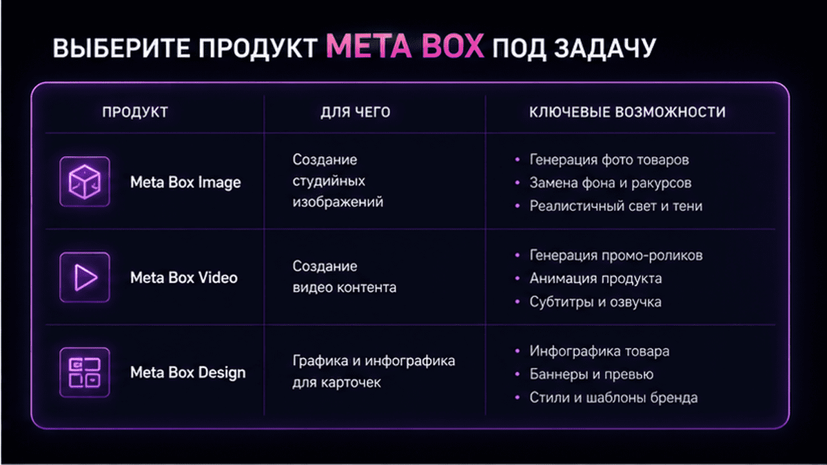 Таблица выбора продукта Meta Box: портрет, карточка маркетплейса или серия для каталога