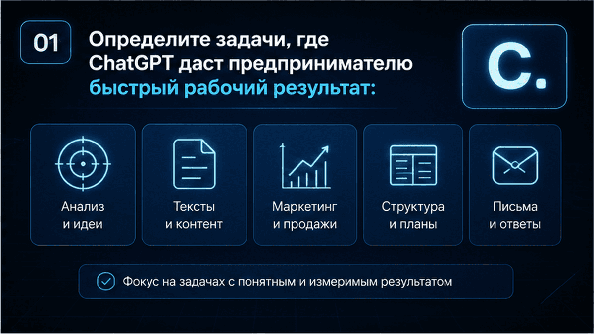 Скриншот инструмента: Определите задачи, где ChatGPT даст предпринимателю быстрый рабочий результат