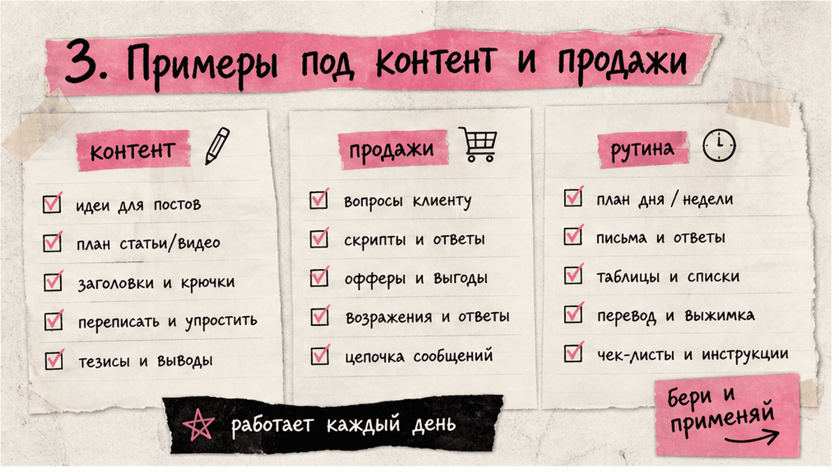 Чеклист / printable board: 3. Примеры под контент и продажи