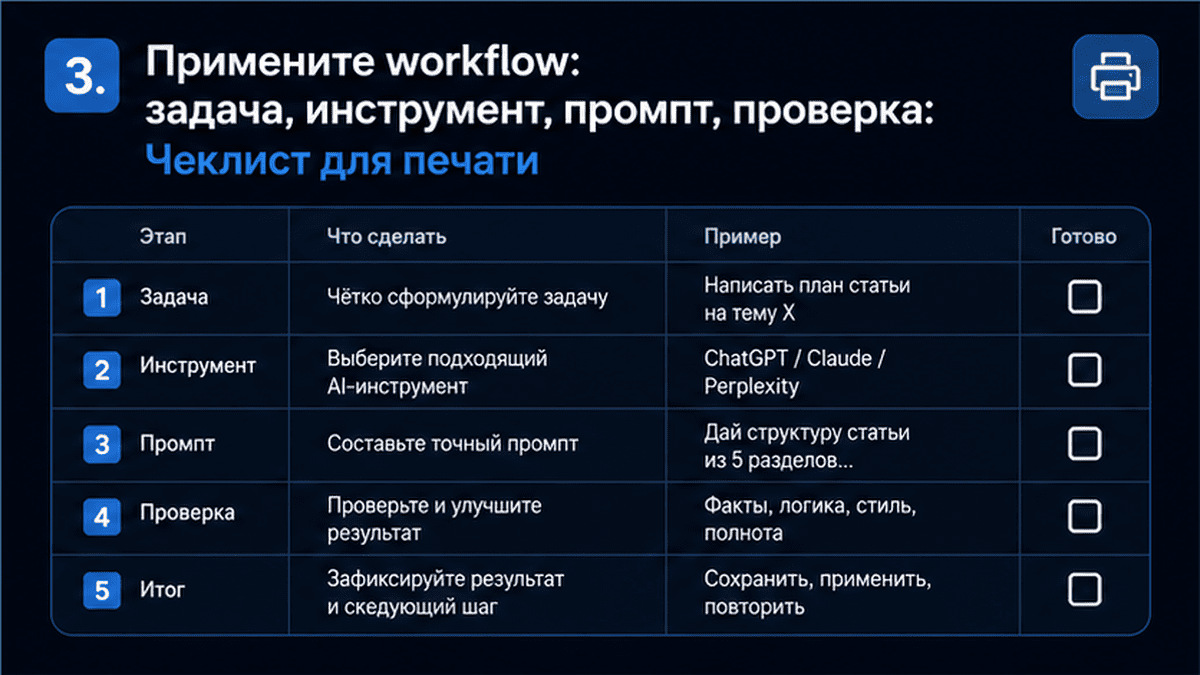 Чеклист / printable board: 3. Примените workflow: задача, инструмент, промпт, проверка