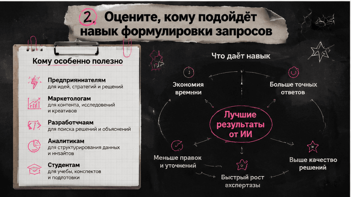 Карточка-инфографика: 2. Оцените, кому подойдёт навык формулировки запросов