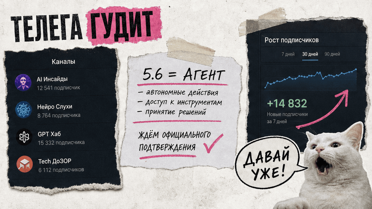 Схема безопасной настройки модели и режима агента в ChatGPT