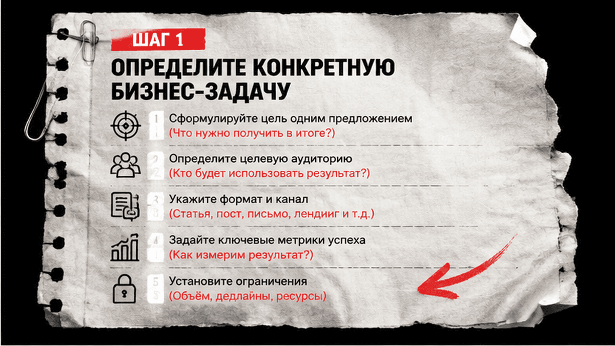 Схема workflow / шаги: Шаг 1. Определите конкретную бизнес-задачу