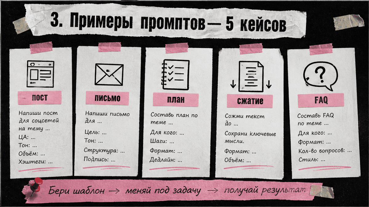 Чеклист / printable board: 3. Пять примеров промптов (скопируйте и адаптируйте)