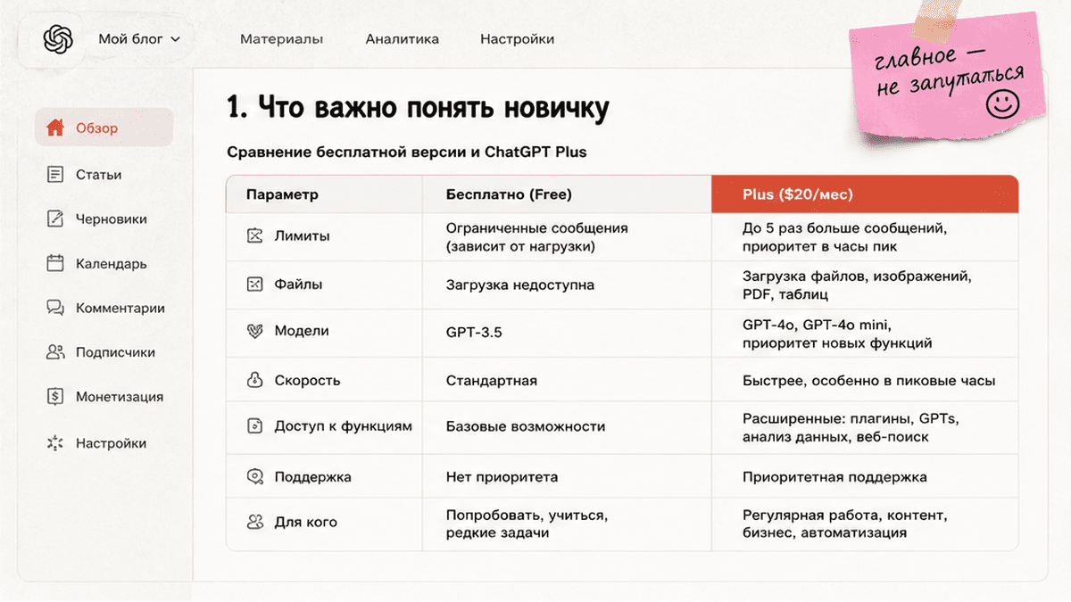 Сравнительная таблица / UI-мокап: 1. Что важно понять новичку