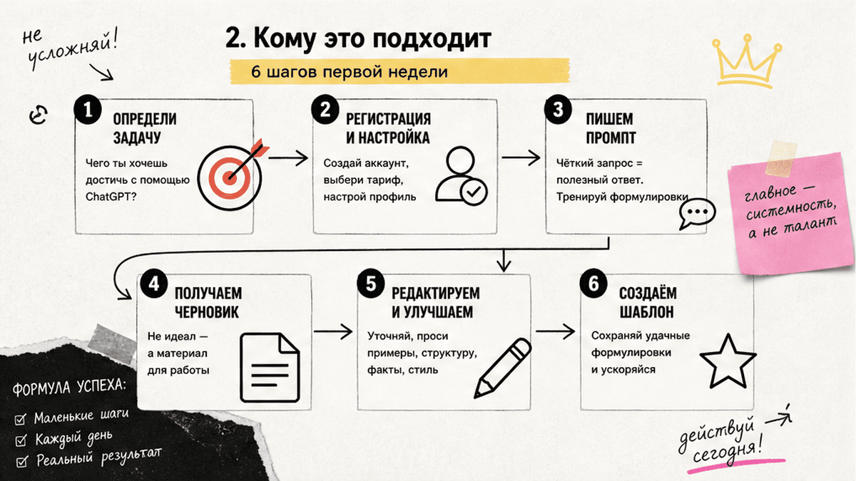 Схема workflow / шаги: 2. Кому это подходит