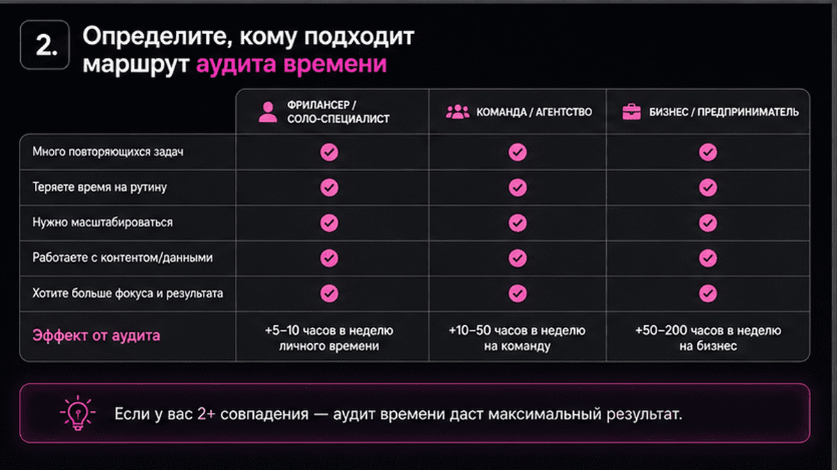 Сравнительная таблица / UI-мокап: 2. Определите, кому подходит маршрут аудита времени