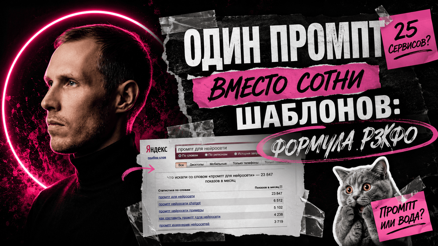 Подробнее о статье Как правильно писать промпты для ChatGPT: простая формула