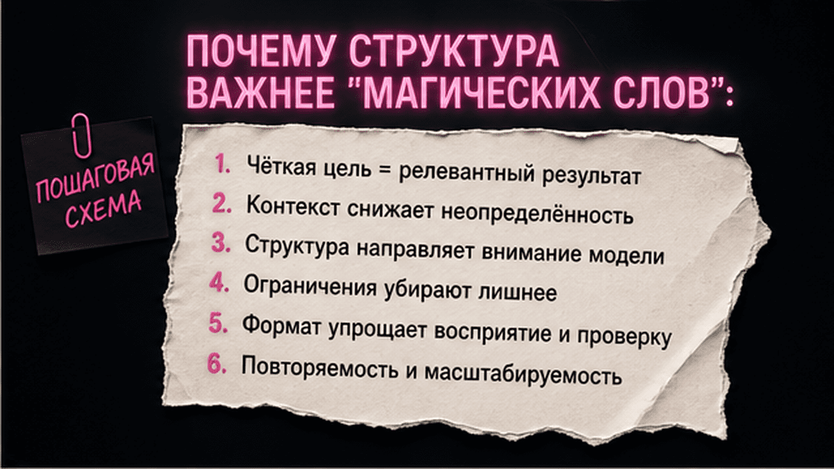 Схема workflow / шаги: Почему структура важнее 