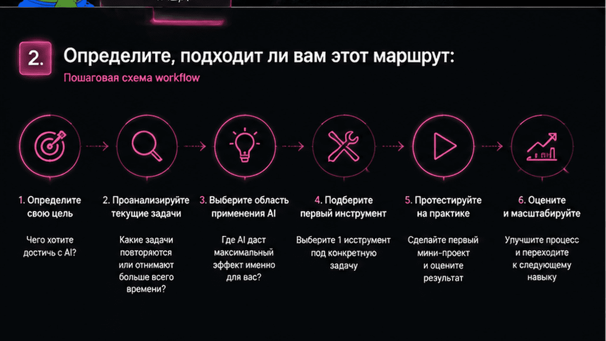 Схема workflow / шаги: 2. Определите, подходит ли вам этот маршрут