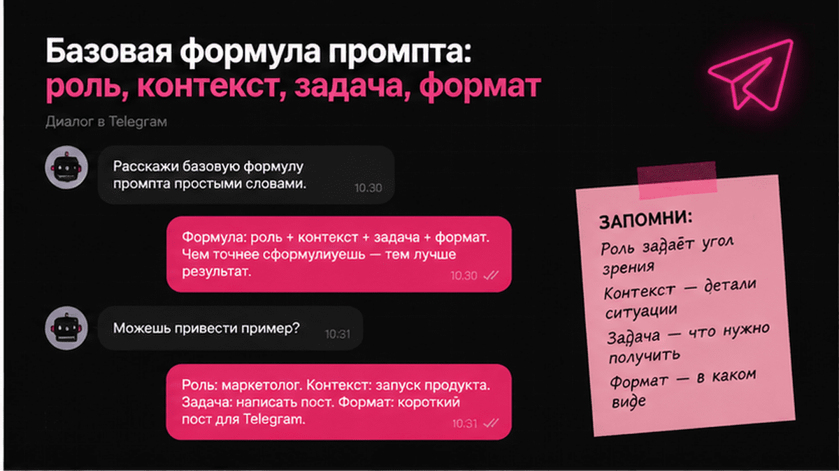 Telegram-чат / диалог: Базовая формула промпта: роль, контекст, задача, формат