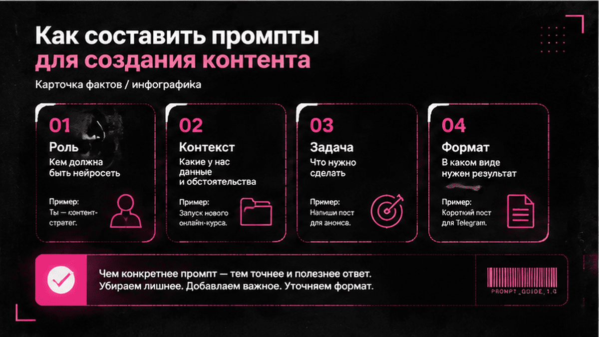Карточка-инфографика: Как составить промпты для создания контента