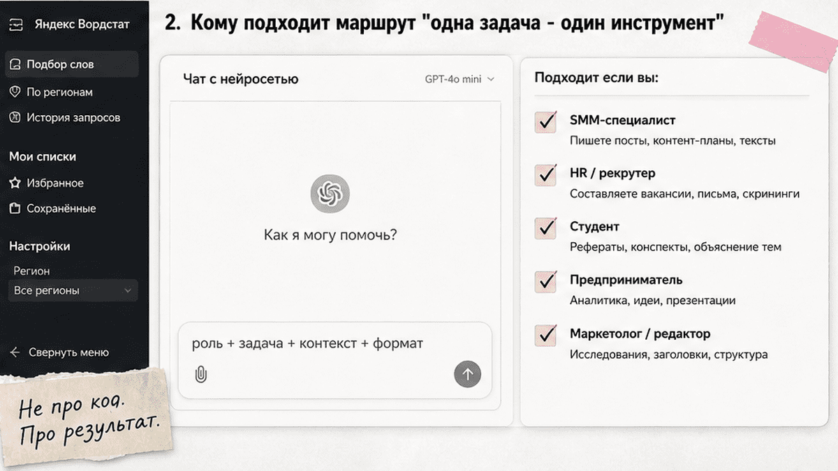 Скрин чата: формула промпта и кому подходит маршрут одна задача — один инструмент