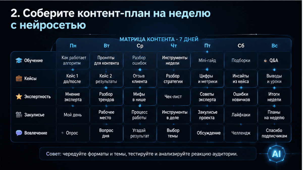 Матрица контент-плана на неделю с промптом для нейросети