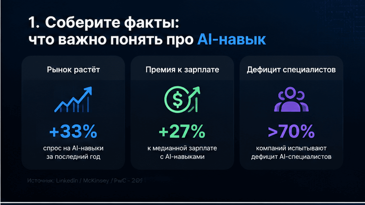Карточка-инфографика: 1. Соберите факты: что важно понять про AI-навык