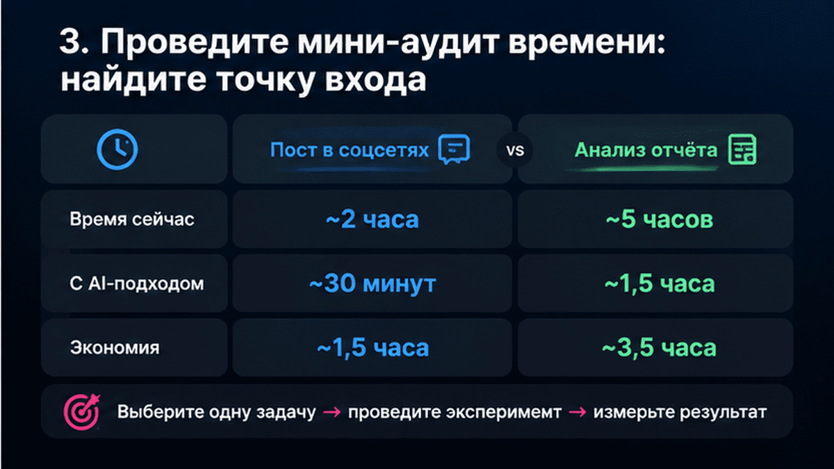 Сравнительная таблица / UI-мокап: 3. Проведите мини-аудит времени: найдите точку входа