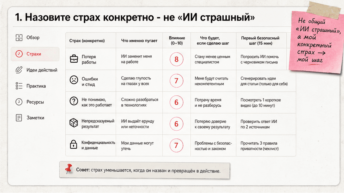 Чеклист типов страха перед нейросетями