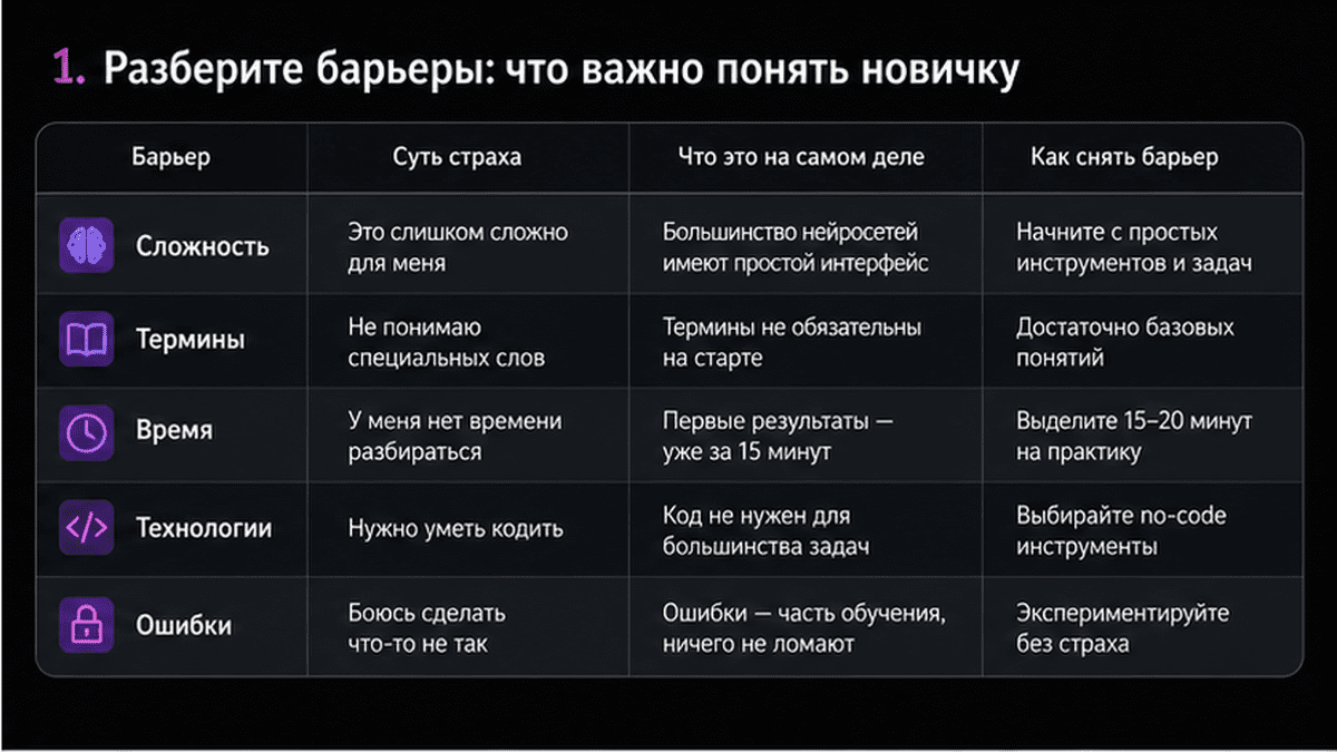 Сравнительная таблица / UI-мокап: 1. Разберите барьеры: что важно понять новичку