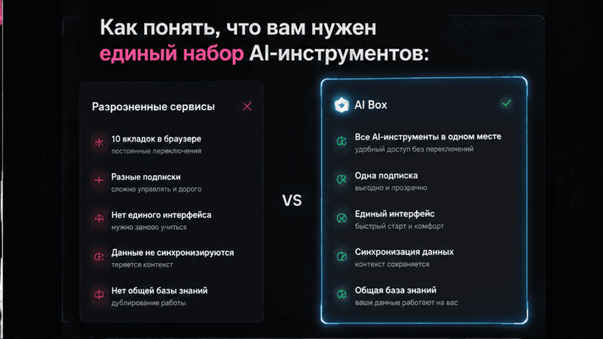 Сравнительная таблица / UI-мокап: Как понять, что вам нужен единый набор AI-инструментов