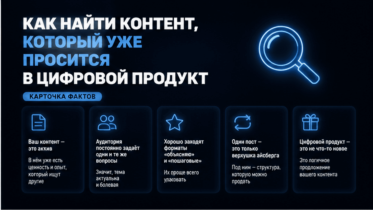 Карточка-инфографика: Как найти контент, который уже просится в цифровой продукт