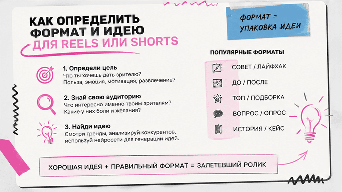 Карточка-инфографика: Как определить формат и идею для Reels или Shorts