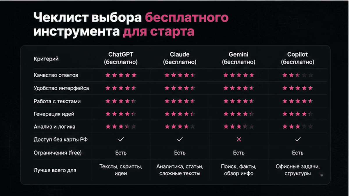 Сравнительная таблица / UI-мокап: Чеклист выбора бесплатного инструмента для старта