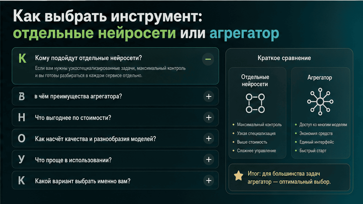 FAQ + schema / JSON-LD UI: Как выбрать инструмент: отдельные нейросети или агрегатор