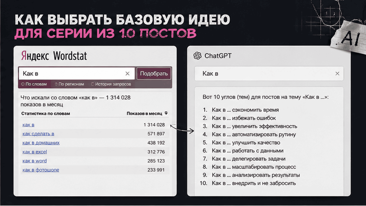 Скриншот инструмента: Как выбрать базовую идею для серии из 10 постов