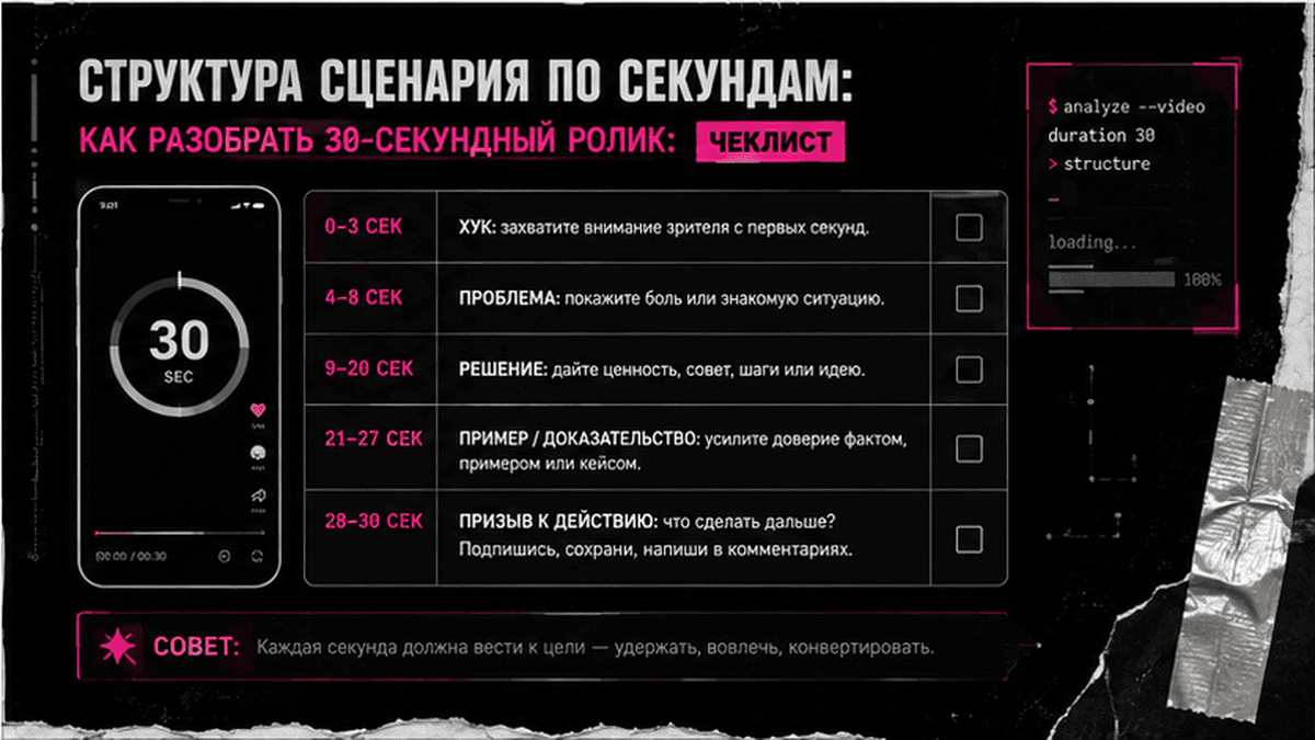 Чеклист / printable board: Структура сценария по секундам: как разобрать 30-секундный ролик