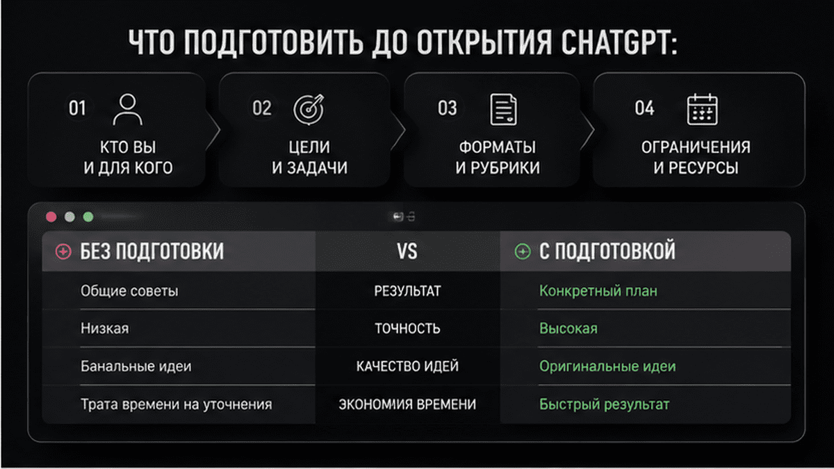 Сравнительная таблица / UI-мокап: Что подготовить до открытия ChatGPT: четыре вопроса