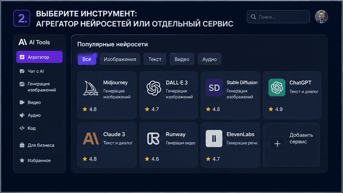 Сравнительная таблица / UI-мокап: Выберите инструмент: агрегатор нейросетей или отдельный сервис