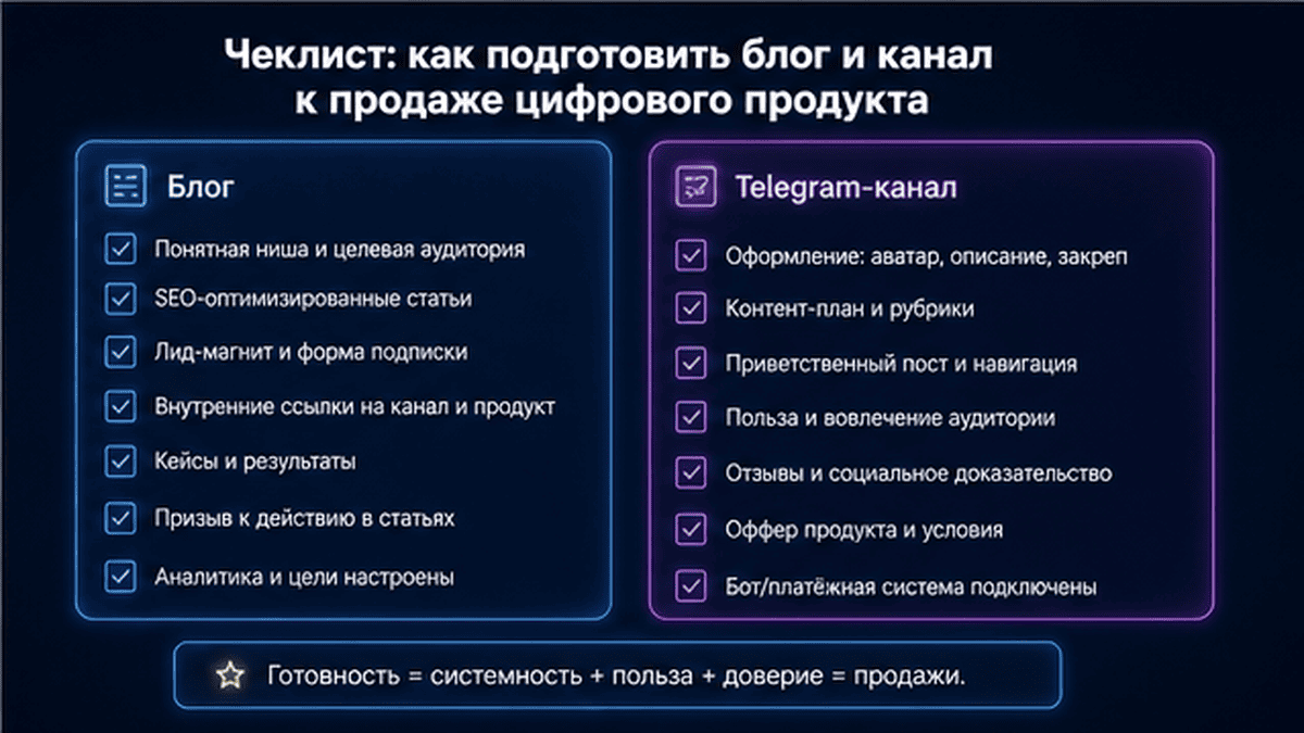 Чеклист / printable board: Чеклист: как подготовить блог и канал к продаже цифрового продукта