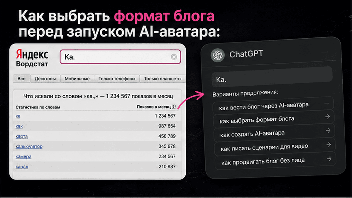Скриншот инструмента: Как выбрать формат блога перед запуском AI-аватара