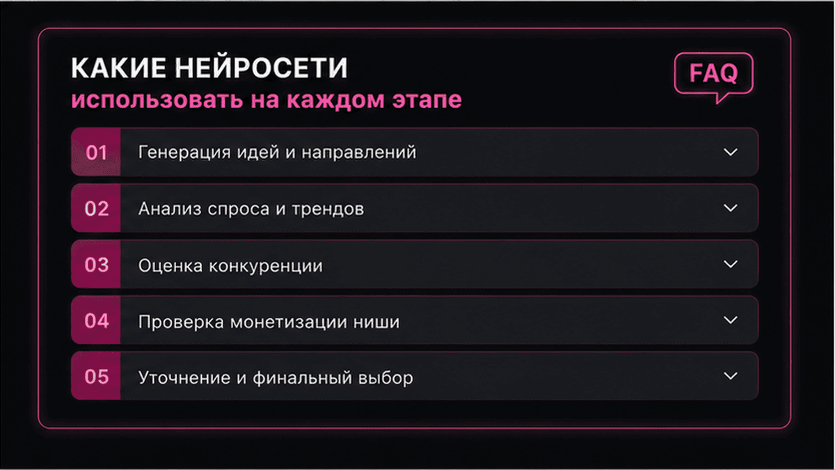 FAQ + schema / JSON-LD UI: Какие нейросети использовать на каждом этапе