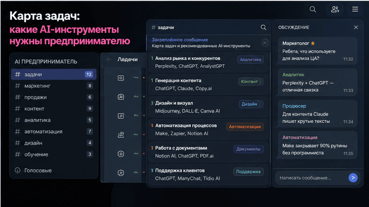 Telegram-чат / диалог: Карта задач: какие AI-инструменты нужны предпринимателю