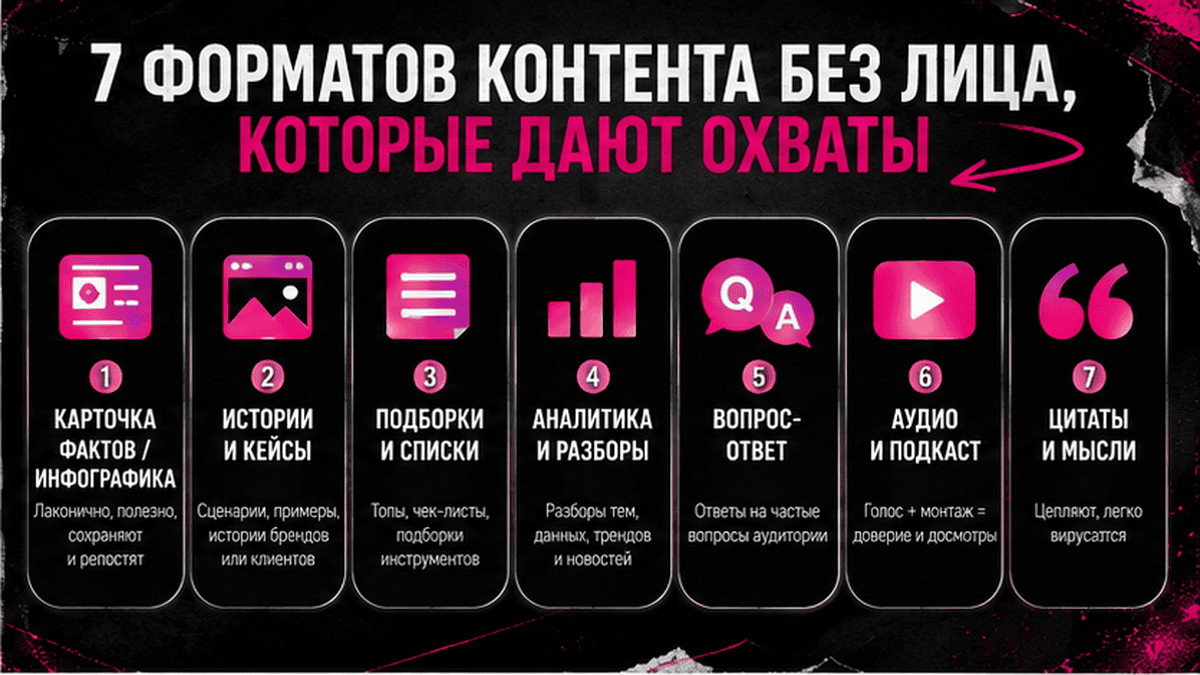 Карточка-инфографика: 7 форматов контента без лица, которые дают охваты